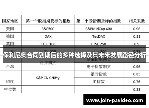 保利尼奥合同到期后的多种选择及其未来发展路径分析