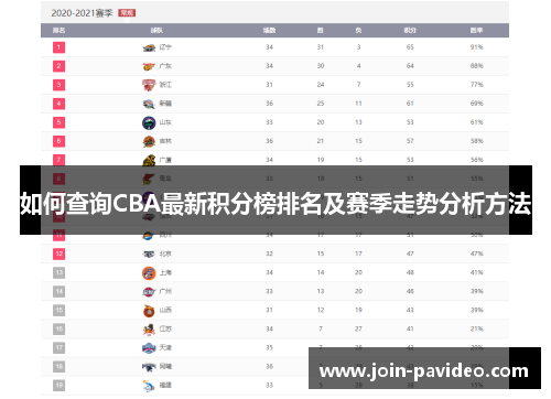 如何查询CBA最新积分榜排名及赛季走势分析方法