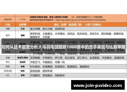 如何从战术层面分析大马羽毛球超级1000赛中的选手表现与比赛策略