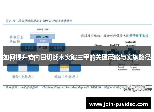 如何提升费内巴切战术突破三甲的关键策略与实施路径
