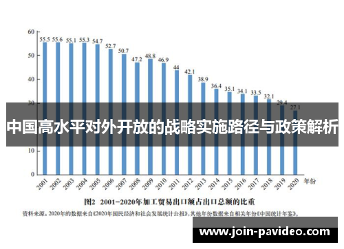 中国高水平对外开放的战略实施路径与政策解析