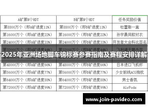 2025年亚洲场地脚车锦标赛参赛指南及赛程安排详解