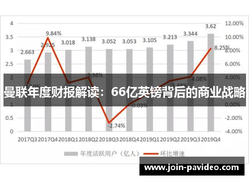 曼联年度财报解读：66亿英镑背后的商业战略