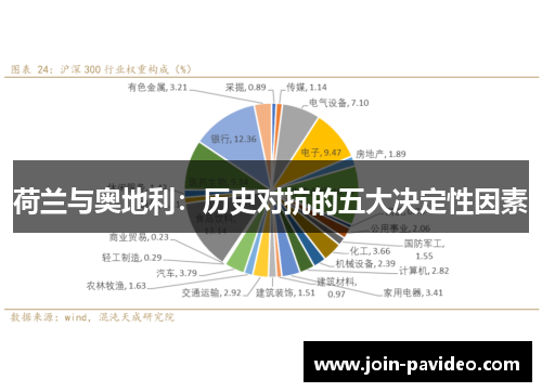 荷兰与奥地利：历史对抗的五大决定性因素