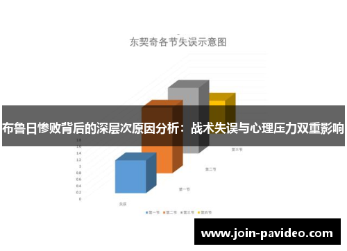 布鲁日惨败背后的深层次原因分析：战术失误与心理压力双重影响