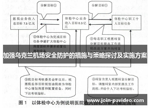 加强乌克兰机场安全防护的措施与策略探讨及实施方案
