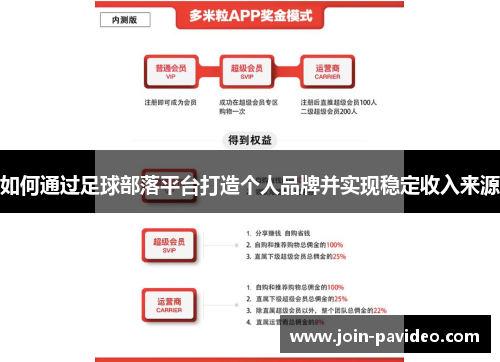 如何通过足球部落平台打造个人品牌并实现稳定收入来源
