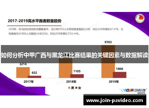 如何分析中甲广西与黑龙江比赛结果的关键因素与数据解读
