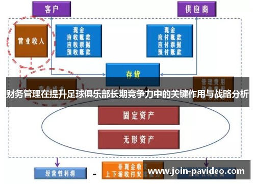 财务管理在提升足球俱乐部长期竞争力中的关键作用与战略分析