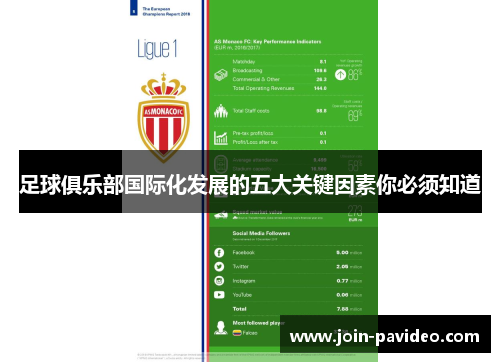 足球俱乐部国际化发展的五大关键因素你必须知道