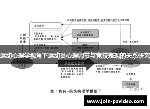 运动心理学视角下运动员心理调节与竞技表现的关系研究