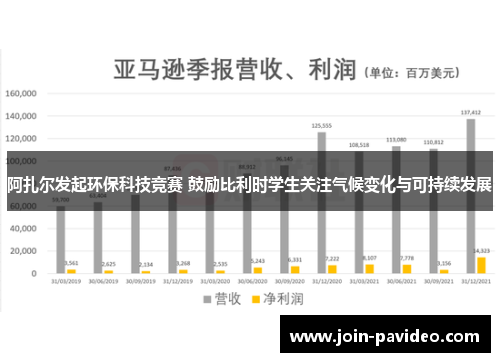 阿扎尔发起环保科技竞赛 鼓励比利时学生关注气候变化与可持续发展 阿扎尔发起环保科技竞赛 鼓励比利时学生关注气候变化与可持续发展