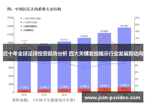 近十年全球足球投资趋势分析 四大关键发现揭示行业发展新动向
