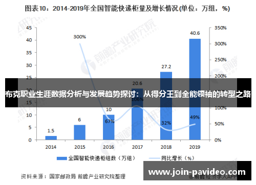 布克职业生涯数据分析与发展趋势探讨：从得分王到全能领袖的转型之路