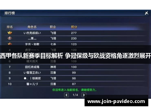 西甲各队新赛季目标解析 争冠保级与欧战资格角逐激烈展开