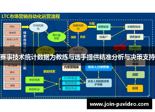 赛事技术统计数据为教练与选手提供精准分析与决策支持 赛事技术统计数据为教练与选手提供精准分析与决策支持